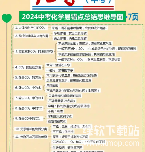 2024年中考易错题梳理（数学英语物理化学）下载  3