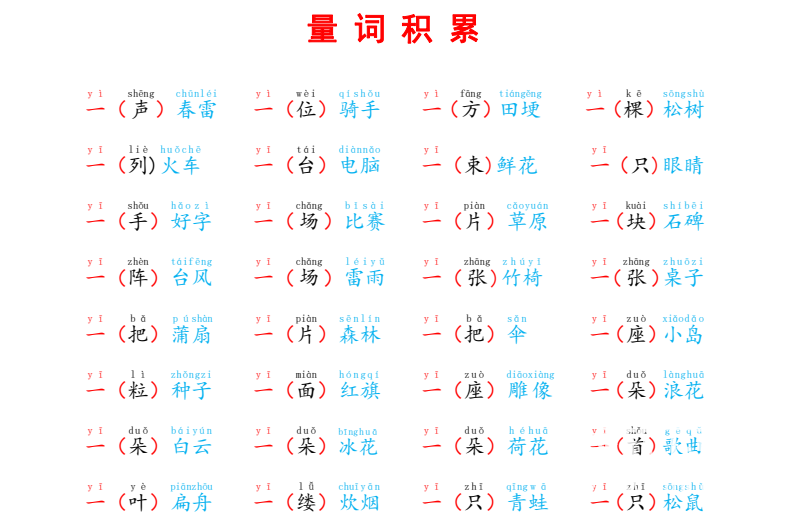 小学生每日晨读资料合集：精选范文+古诗文+英语朗读下载 0