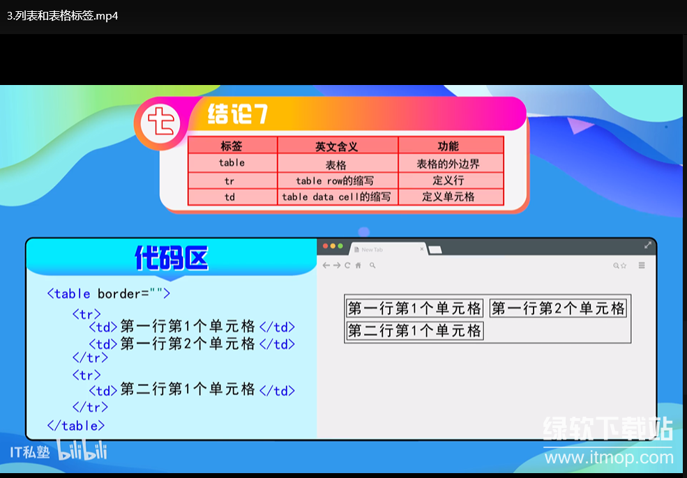 Web前端开发入门教程：从零开始做网站（已完结）下载 4