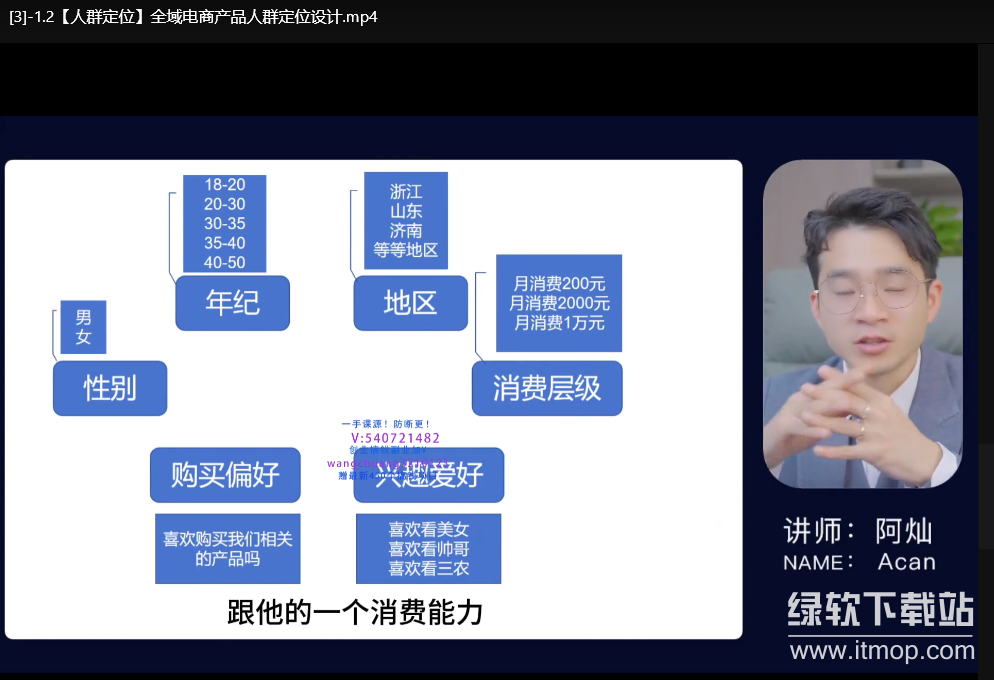 全域电商粗暴玩法系统精品课：实战拆解+高效变现策略下载  4