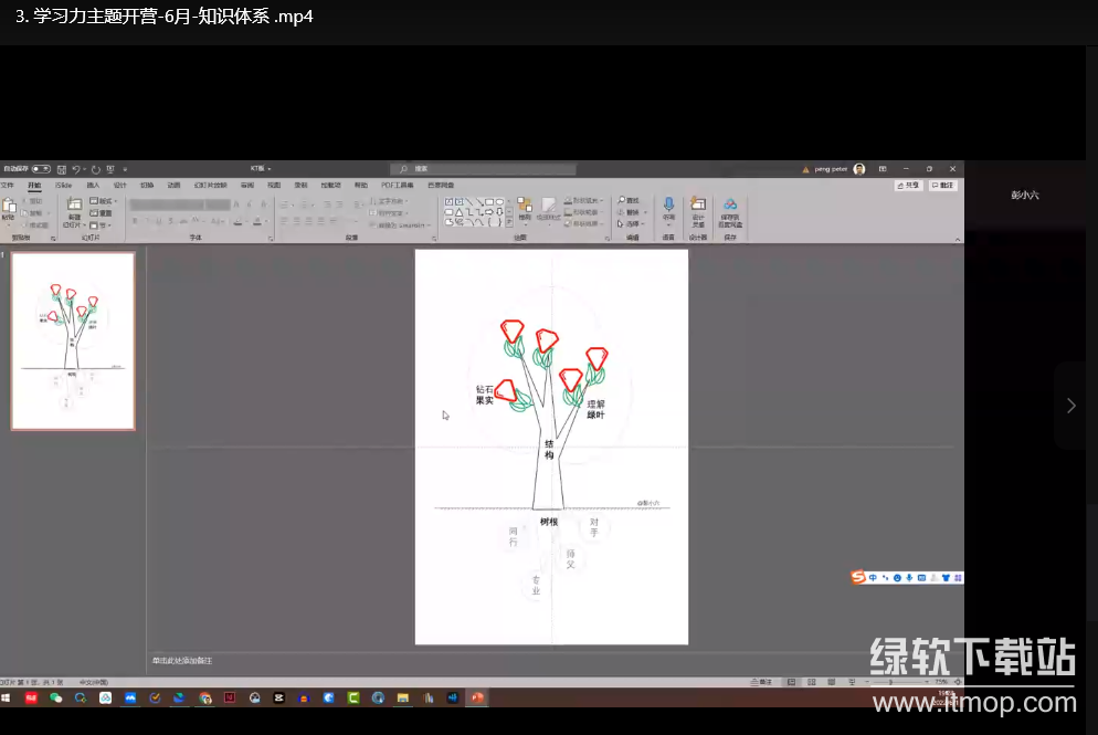 一年内突破行动局限实现快速成长：高效自我提升指南下载  3