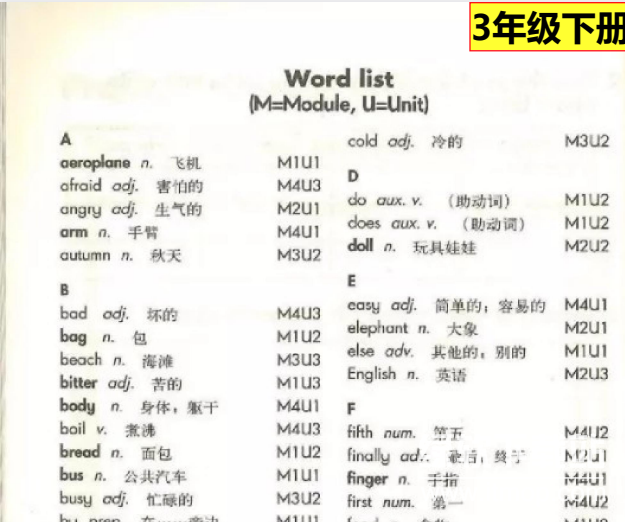 小升初英语复习资料：小升初英语语法大全+真题模拟卷下载下载  2