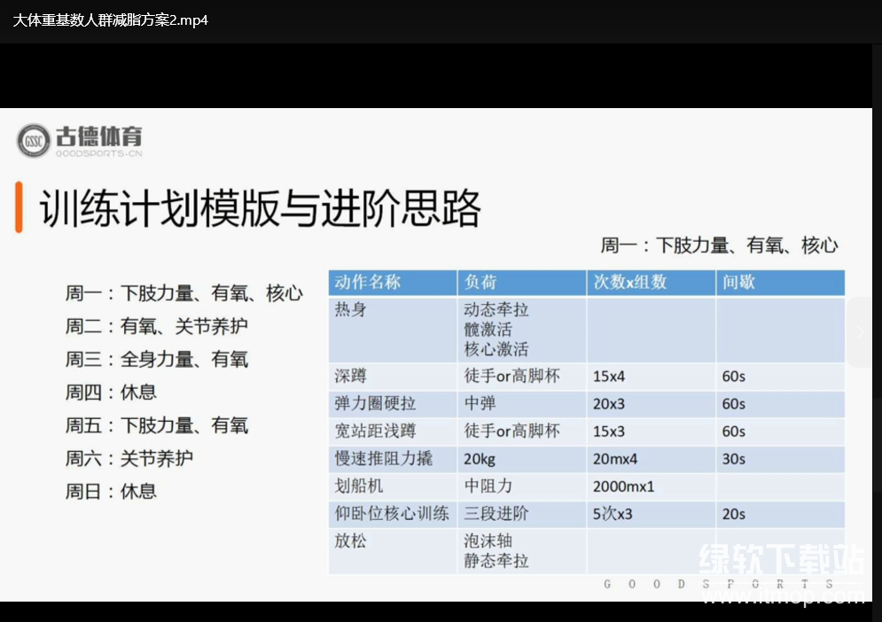 不同人群减脂私教课：定制化方案助你高效燃脂下载  3