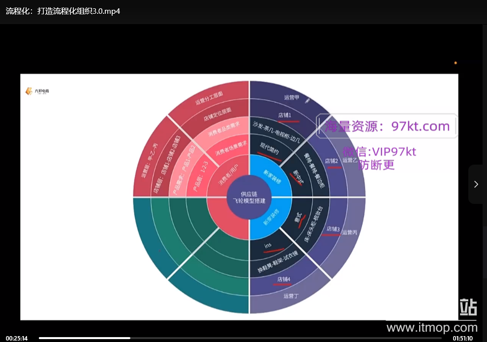 六邦电商VIP会员课程2024年3月更新（含实战运营技巧）下载 2