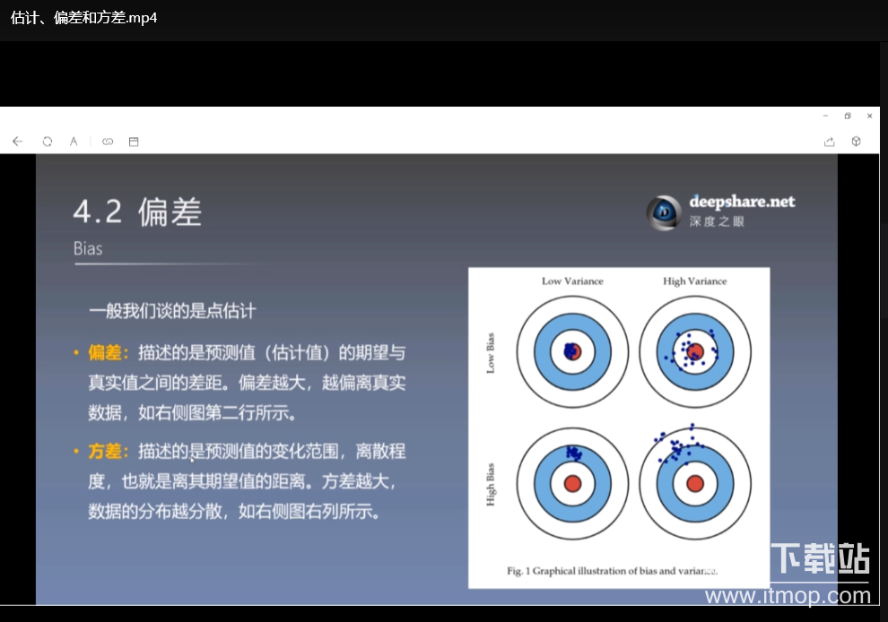 深度学习花书精讲训练营（第02期）含完整代码与课件｜深度之眼官方课程下载 1