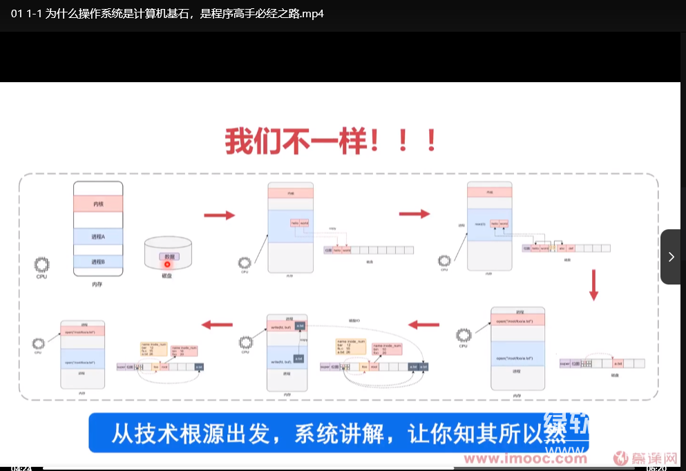2024新版操作系统入门与实践教程：深入理解核心技术下载  2