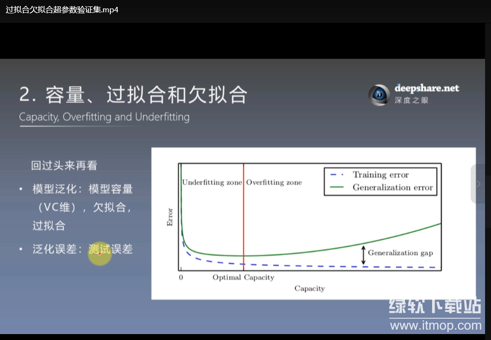 深度学习花书精讲训练营（第02期）含完整代码与课件｜深度之眼官方课程下载 3