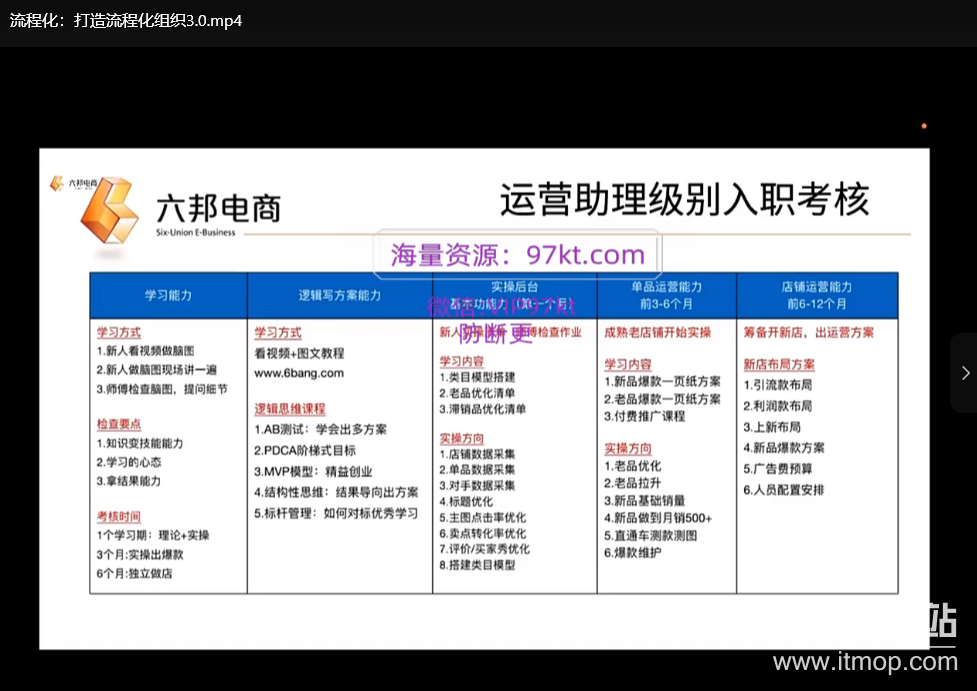 六邦电商VIP会员课程2024年3月更新（含实战运营技巧）下载 4