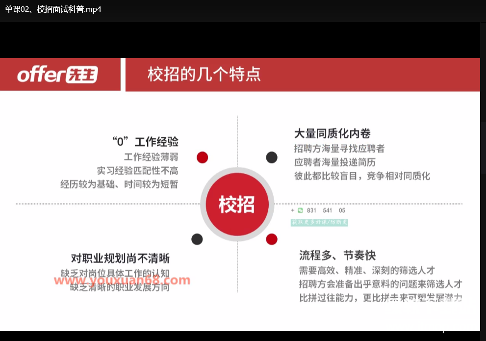 offer先生面试通关全攻略：从简历到Offer拿捏面试全流程下载 1