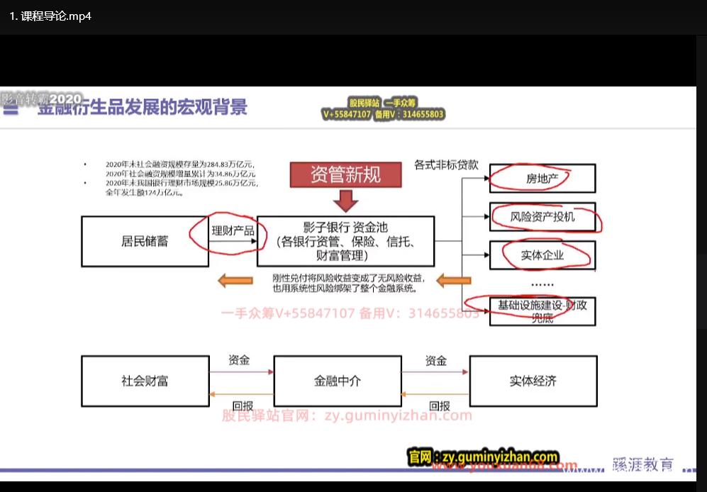 金融衍生品投资实务及策略课：从入门到实战操作下载 4