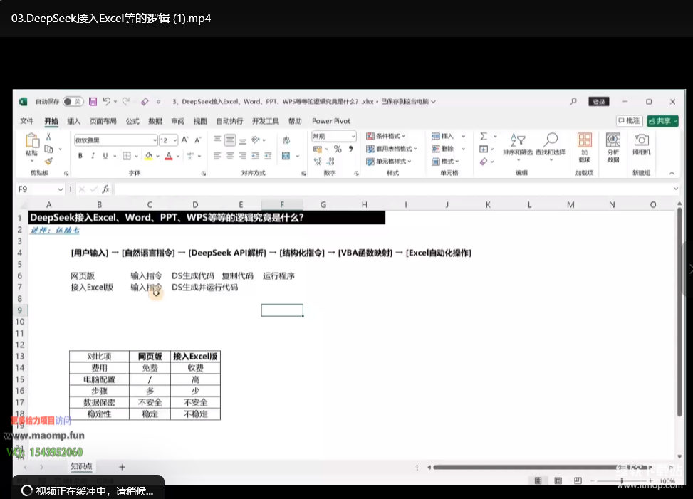 Excel VBA高效办公指南：5分钟自动生成PPT图表，打工人效率翻倍攻略下载  4