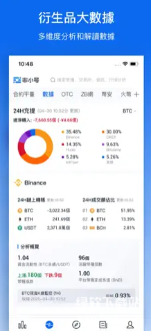 非小号行情app软件下载 v3.3.8 2
