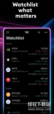 tradingview交易所app软件下载 v8.1.0 2