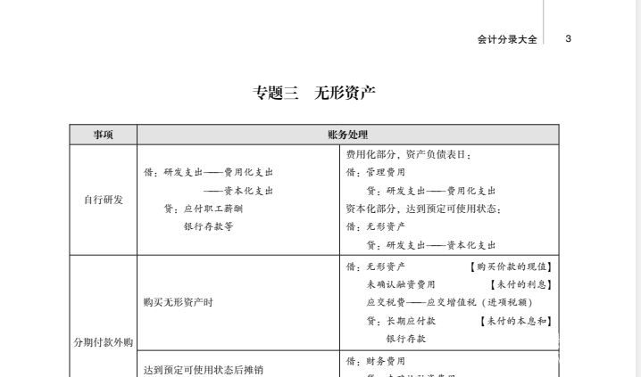 CPA全科高效速记：椰子音频+思维导图+会计分录大全+轻4速记21天全套资料下载  3
