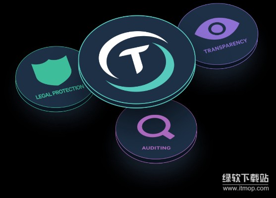 稳定币有几种类型？Stablecoins 三大分类详解