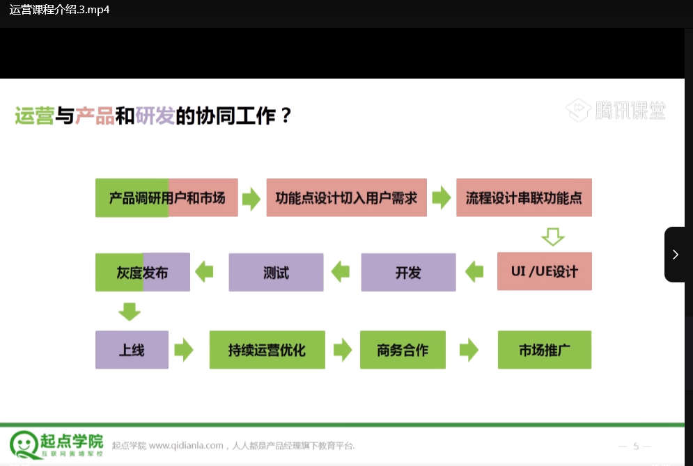 静秋姐姐手把手教你做运营：零基础实战指南与流量增长秘籍下载  3