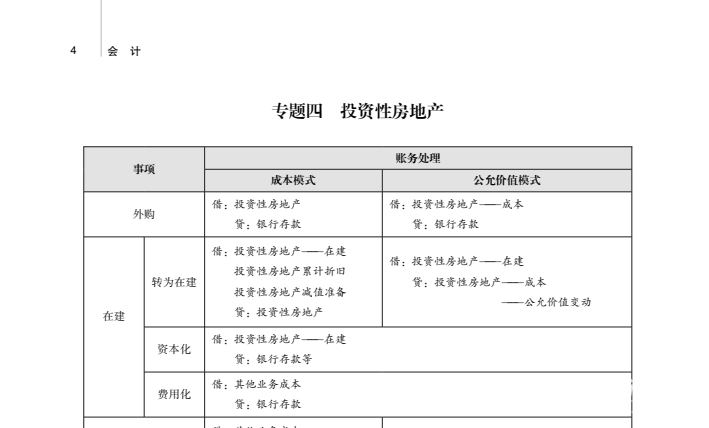 CPA全科高效速记：椰子音频+思维导图+会计分录大全+轻4速记21天全套资料下载  4