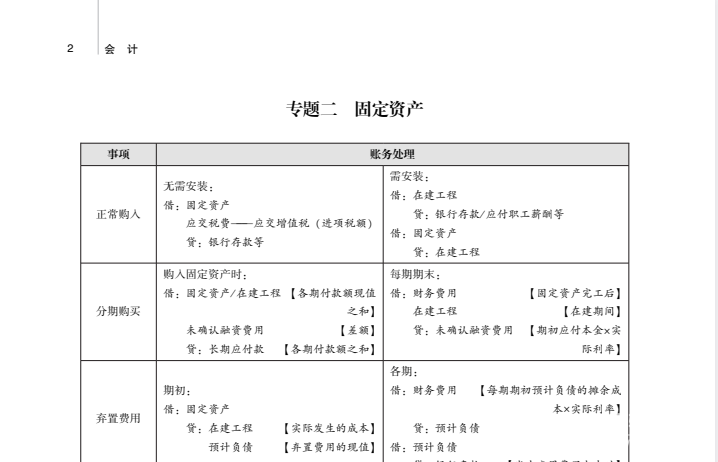 CPA全科高效速记：椰子音频+思维导图+会计分录大全+轻4速记21天全套资料下载  2