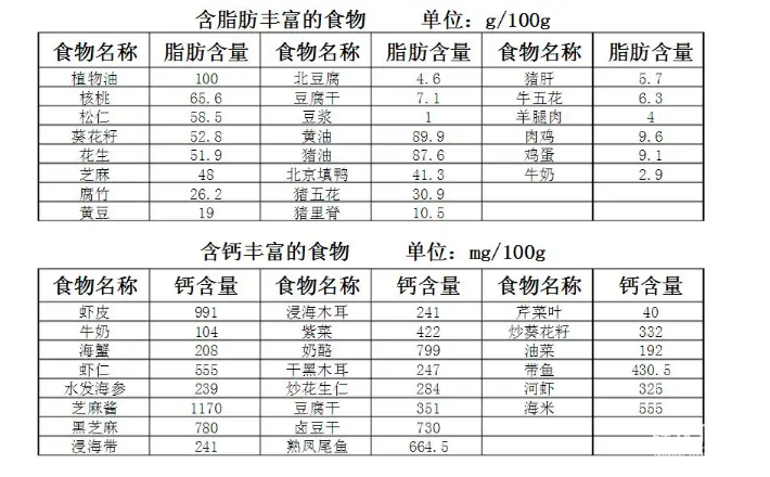 注册营养师考试资料大全：营养学核心考点+备考精讲下载  0