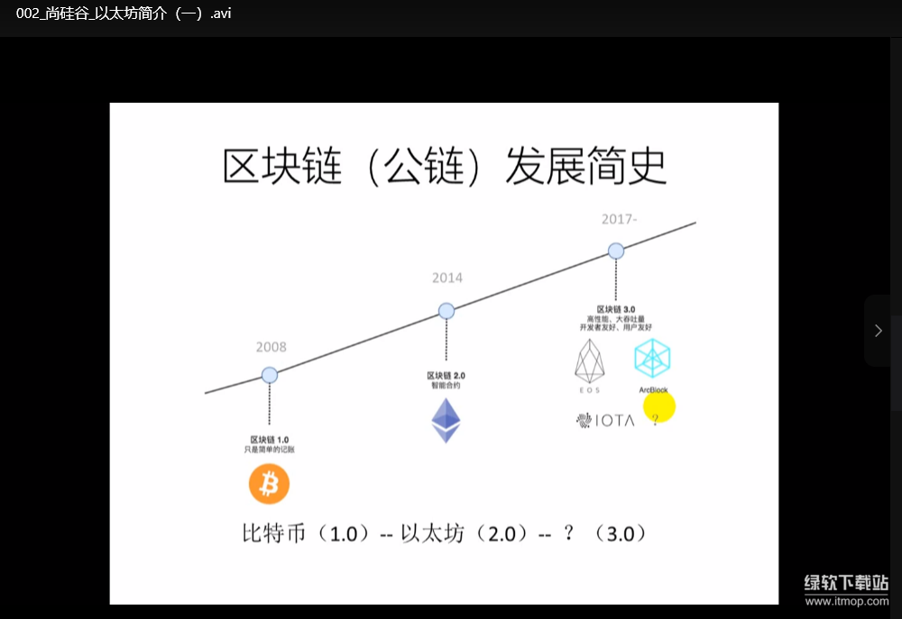 谷粒学苑区块链以太坊核心技术教程：智能合约开发+源码实战（含完整课件）下载  2
