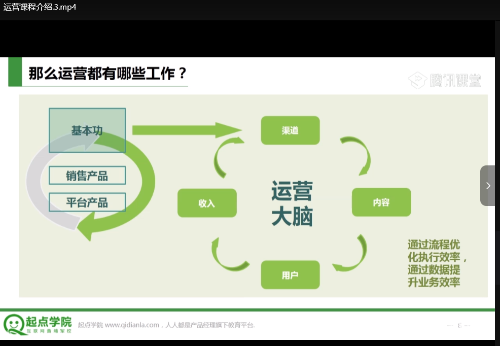静秋姐姐手把手教你做运营：零基础实战指南与流量增长秘籍下载  4