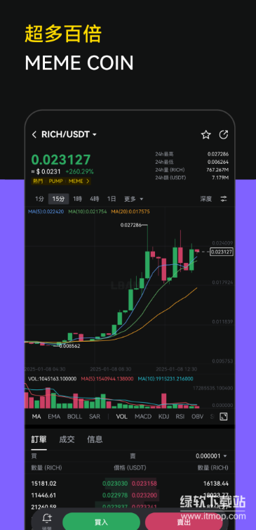 lbank交易所app2025版下载 v5.4.1 2