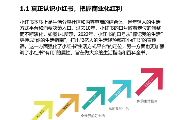 小红书商业变现实战：5小时掌握高效引流与转化技巧下载  2