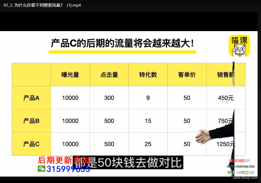 淘宝天猫搜索运营实战课：搜索排名优化与流量提升实操指南下载  4