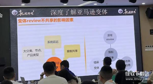 亚马逊FBA精品陪跑课程：线下实操培训，从0到1打造爆款下载  3
