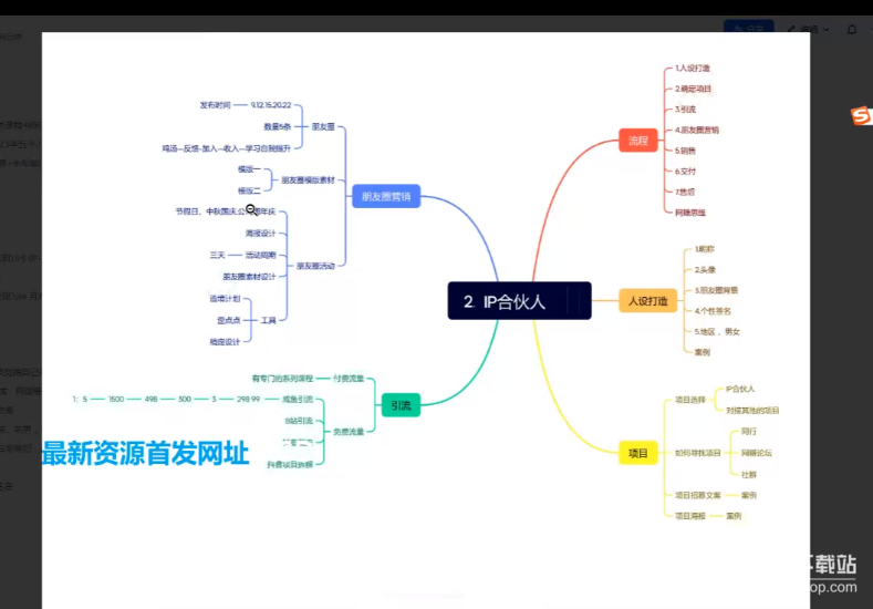 知识付费IP合伙人实战指南：虚拟项目变现全流程解析下载  2