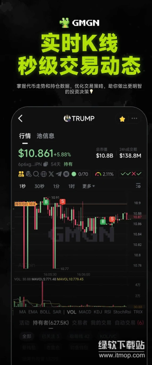 GMGN官方app官方正版最新版下载 v1.1.1.181