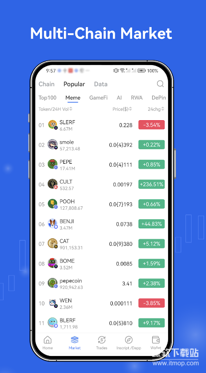 ave交易所钱包app最新版下载 v1.1.6 2
