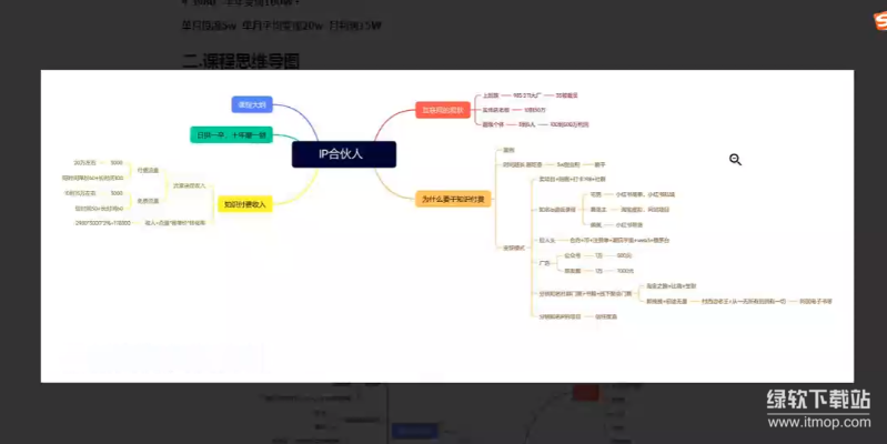 知识付费IP合伙人实战指南：虚拟项目变现全流程解析下载  1