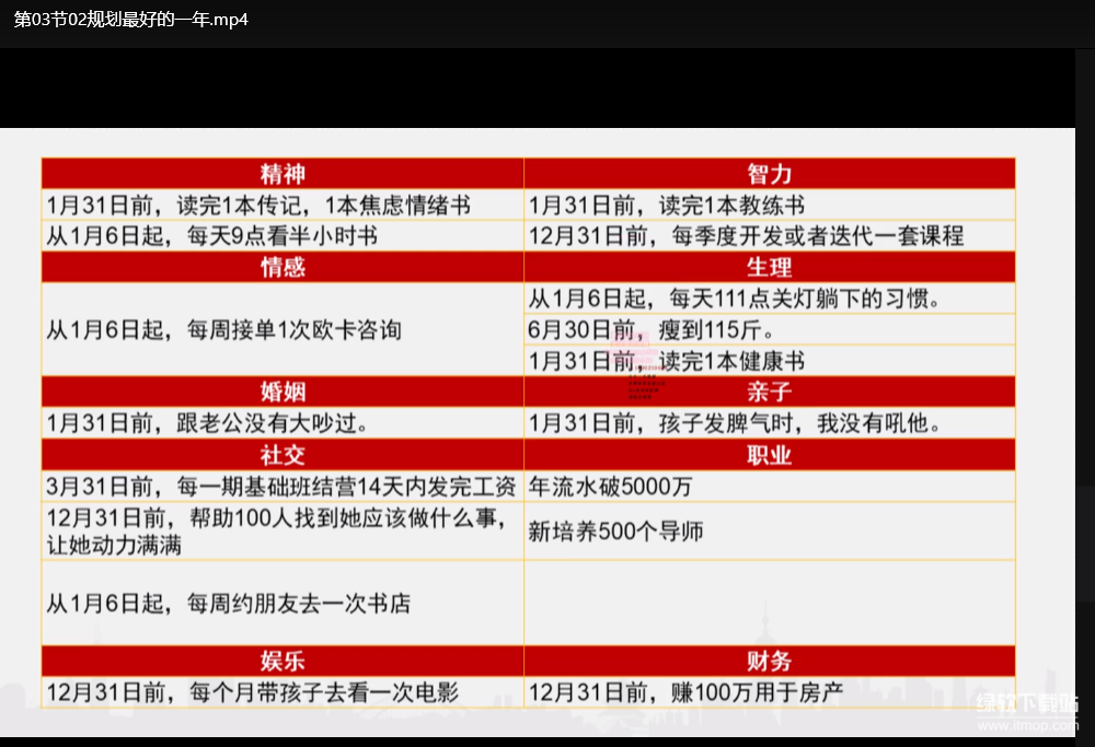 自我提升实用指南：一本书全方位突破成长瓶颈下载  4