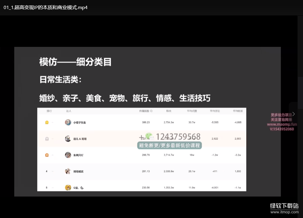 短视频制作变现全流程：从0基础到月入过万的实战指南下载  1