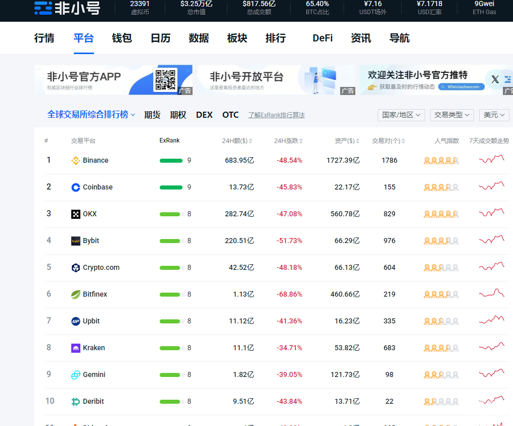 非小号官方版中文版v3.3.8