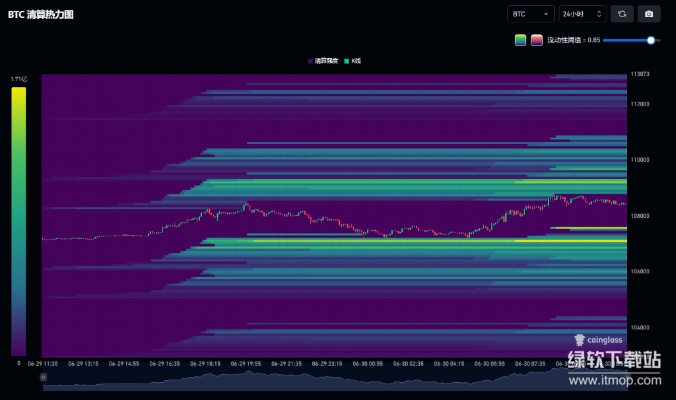 BTC 清算热力图，如何精准定位市场风险临界点？