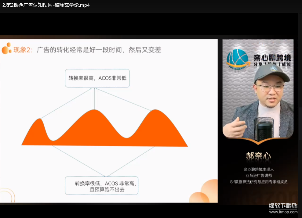 亚马逊广告算法底层解析：高效打法实战指南下载  3