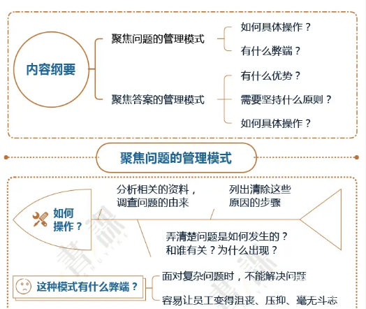 一书一课付费课程全集：93.4GB职场进阶资料包（含管理+成长+技能）下载  2