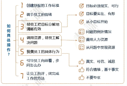 一书一课付费课程全集：93.4GB职场进阶资料包（含管理+成长+技能）下载  4