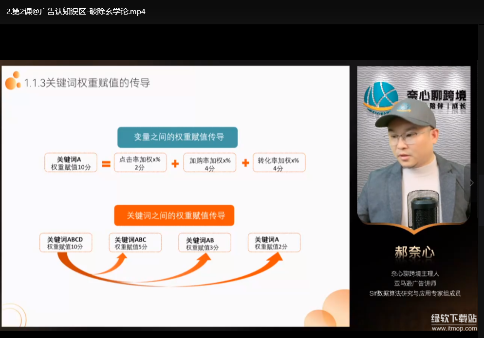 亚马逊广告算法底层解析：高效打法实战指南下载  2