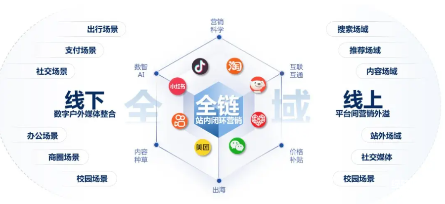 全域电商矩阵109节线上课：从0到1掌握全渠道盈利实战