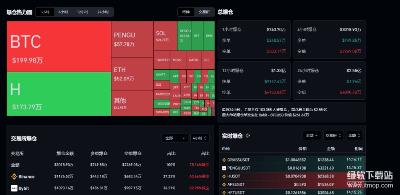 爆仓数据哪里寻？加密货币交易的风险观测站