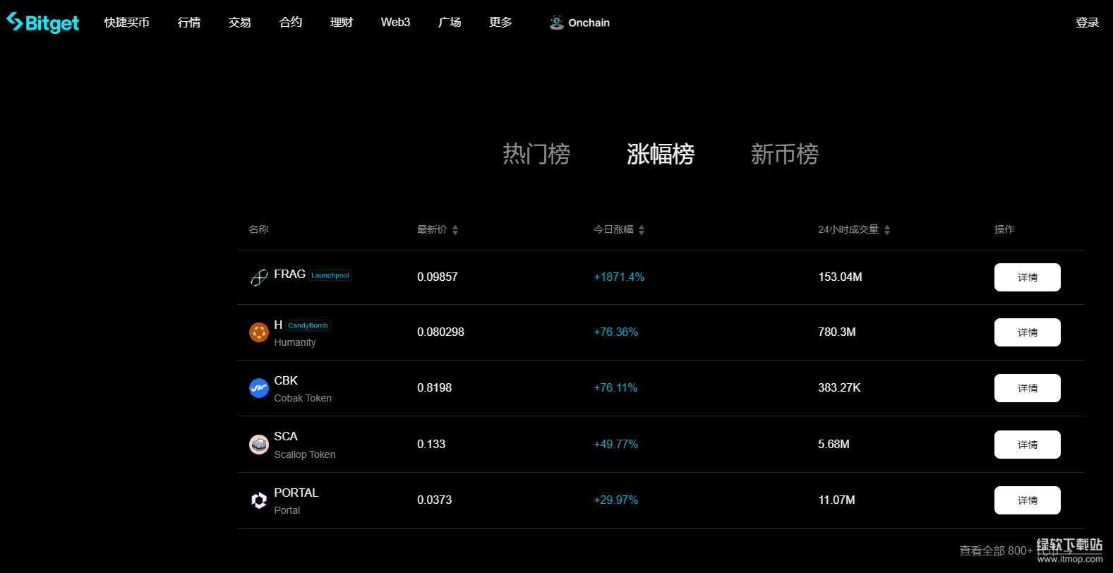 BitGet最新版本2025v2.59.2