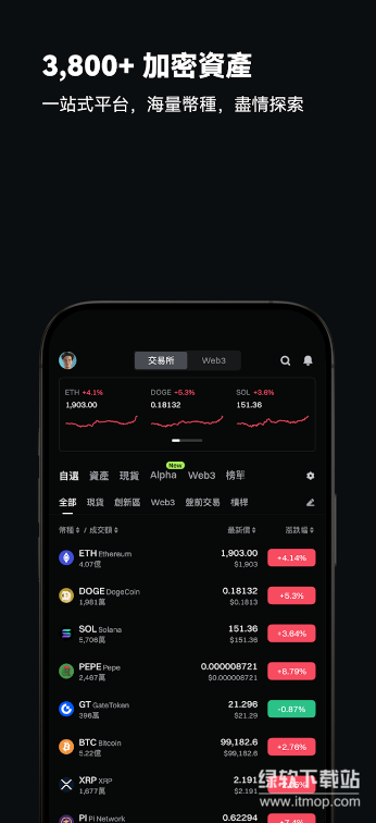 gateio手机APP版最新版下载 v7.9.0 2