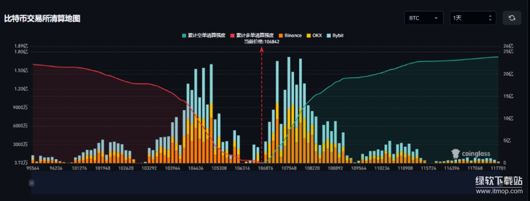 比特币清算图，加密市场波动预警的可视化密钥？