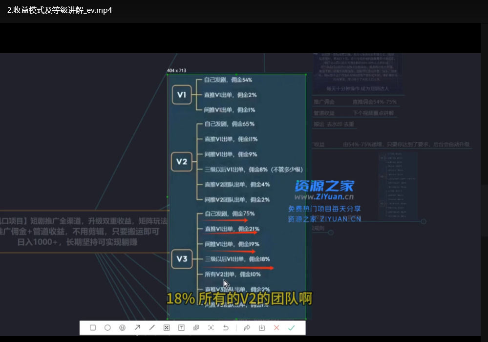 短剧推广双重收益玩法：全渠道佣金+管道收益，免剪辑搬运日赚500+躺赚攻略下载  2