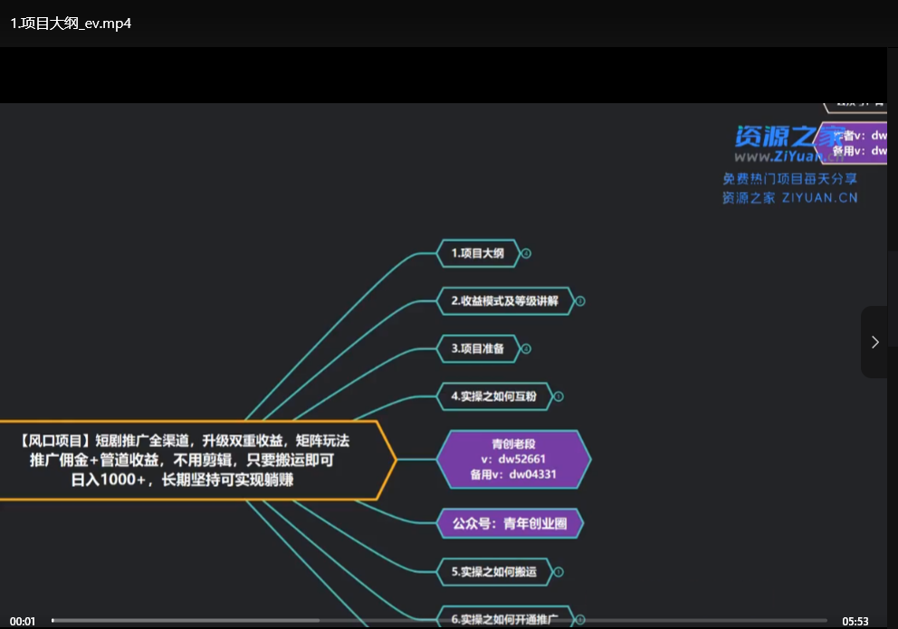 短剧推广双重收益玩法：全渠道佣金+管道收益，免剪辑搬运日赚500+躺赚攻略下载  0