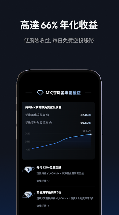 抹茶交易所官网app下载 v6.14.0 1