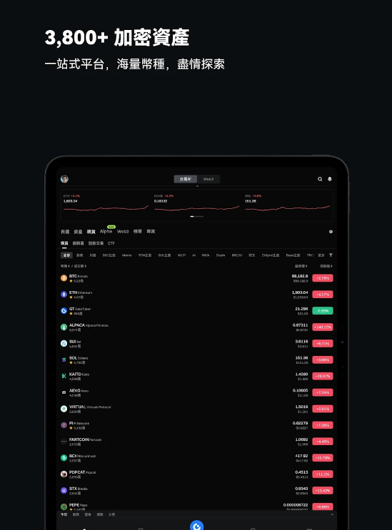 gateio官网最新app免费版下载 v7.9.1 1